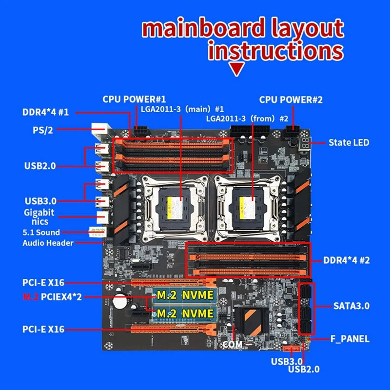X99 Dual Motherboard Processor - đánh giá và giá X99 Dual Cpu Motherboard Combo