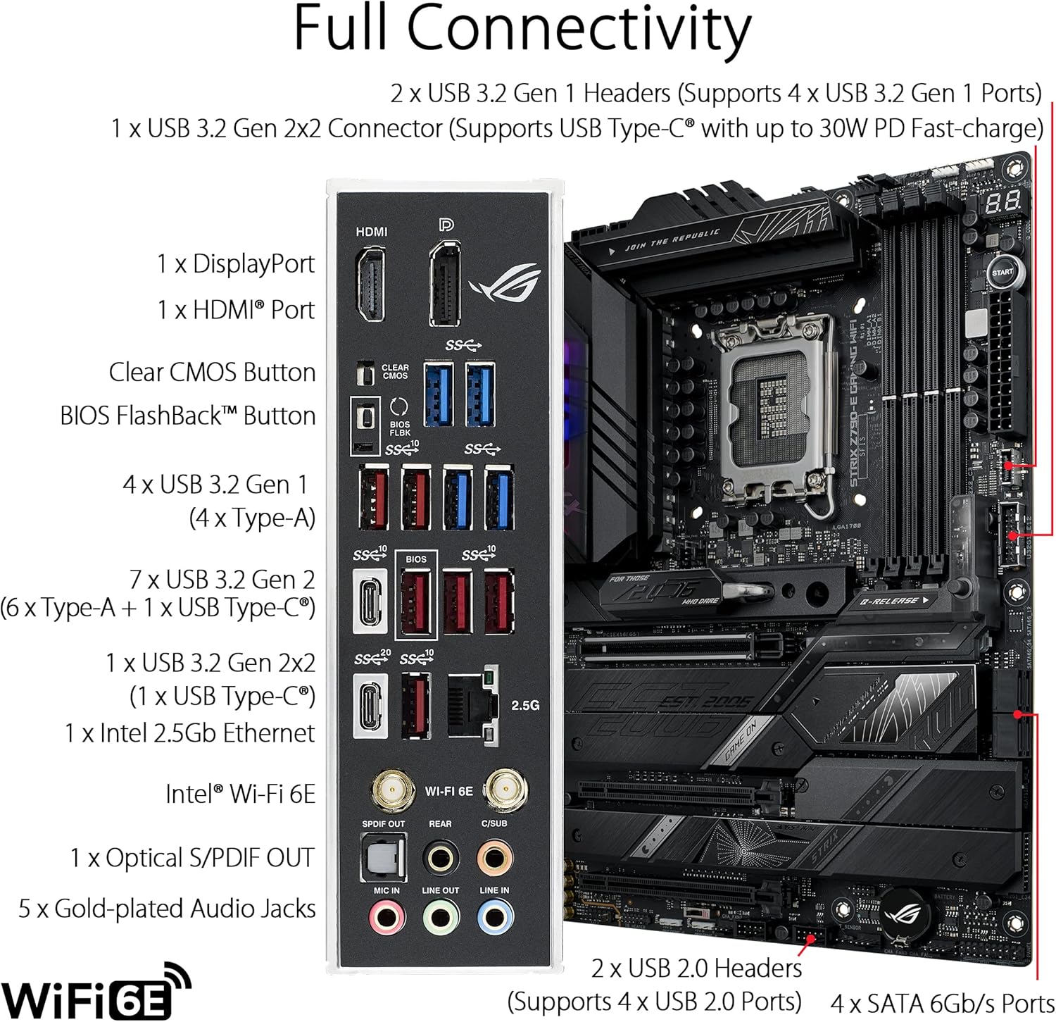 ASUS ROG STRIX Z790-E GAMING W - đánh giá và giá Lga 1700 Ddr5 Itx Motherboard