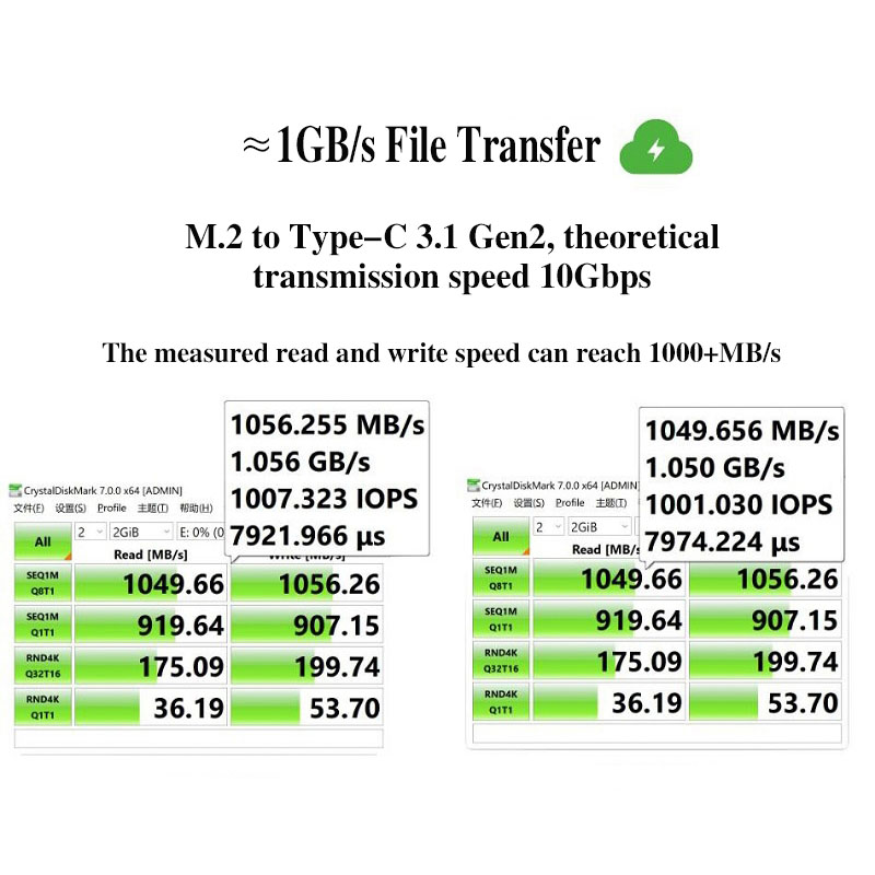 M.2 NVMe NGFF SSD Enclosure, C - đánh giá và giá M.2 Nvme 4Tb Pcie 4.0 Ssd
